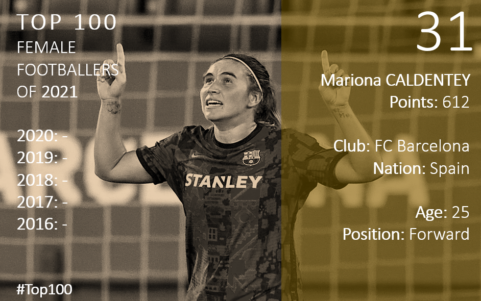 Top 100 2021 Mariona Caldentey
