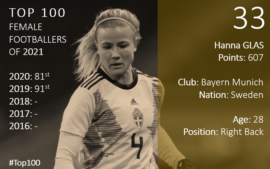 Top 100 2021 Hanna Glas