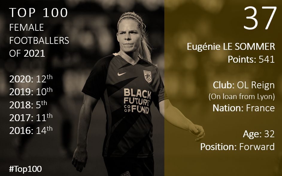 Top 100 2021 Eugenie Le Sommer