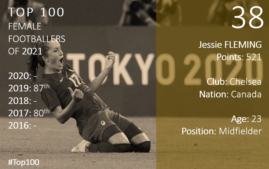 Top 100 2021 Jessie Fleming