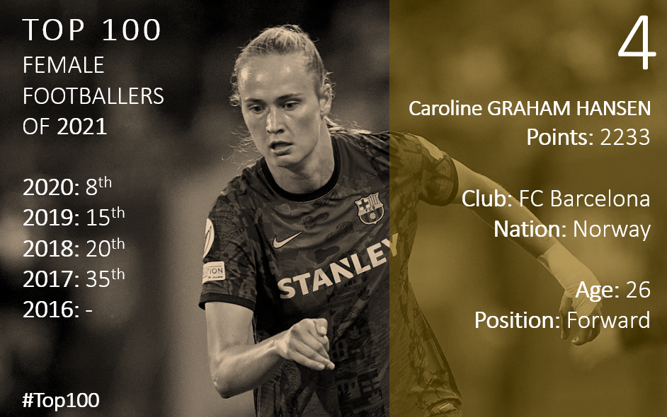 Top 100 2021 Caroline Graham Hansen