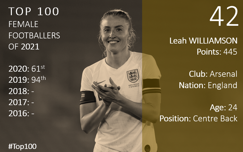 Top 100 2021 Leah Williamson