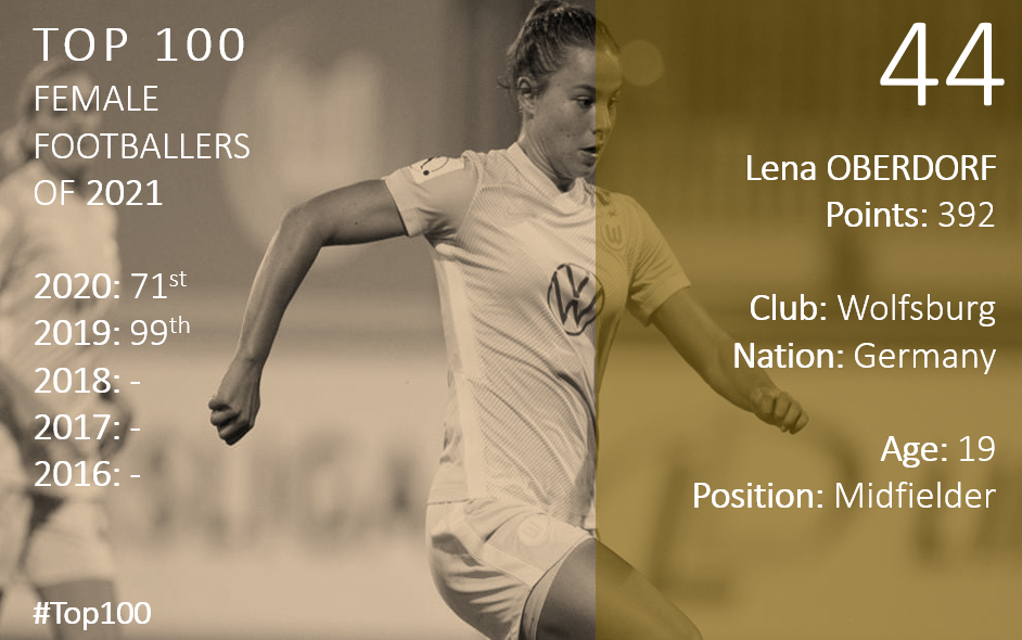 Top 100 2021 Lena Oberdorf