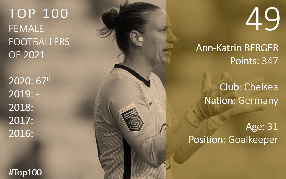 Top 100 2021 Ann-Katrin Berger