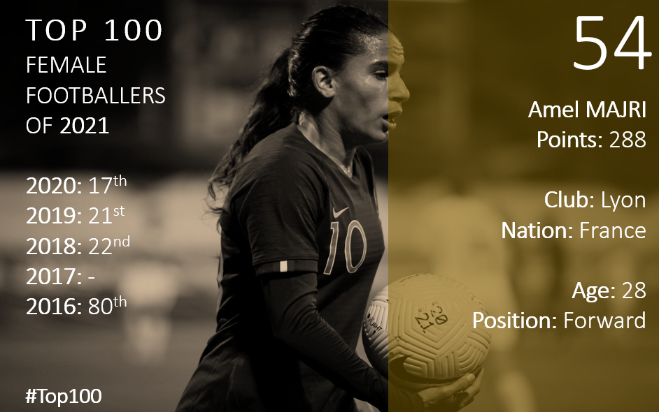 Top 100 2021 Amel Majri
