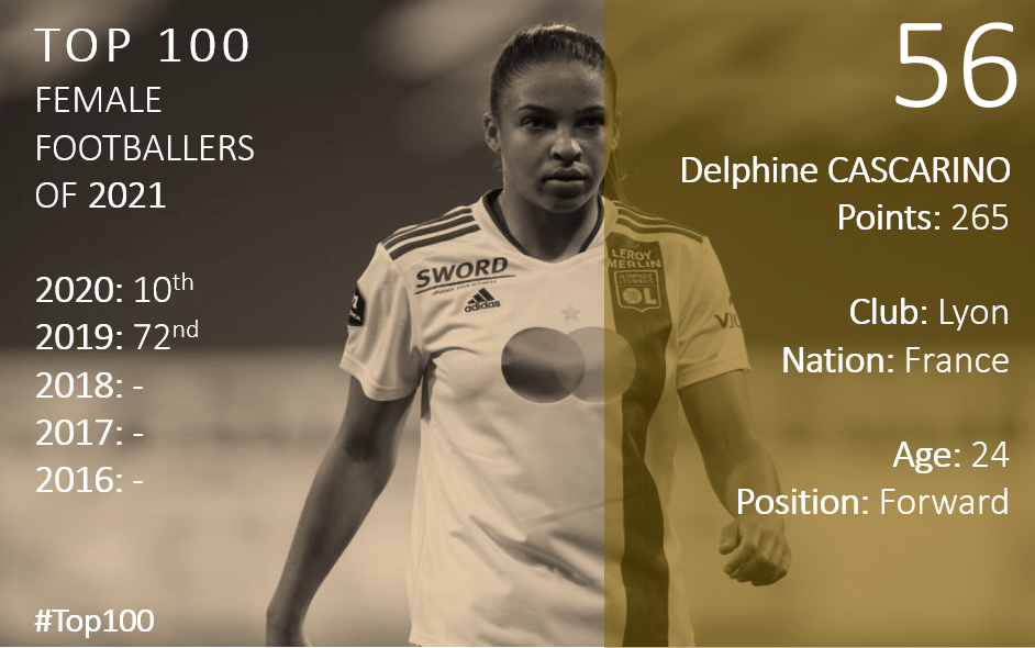 Top 100 2021 Delphine Cascarino