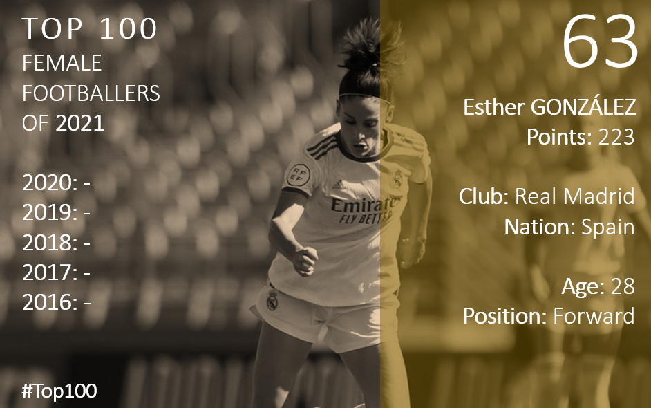 Top 100 2021 Esther Gonzalez
