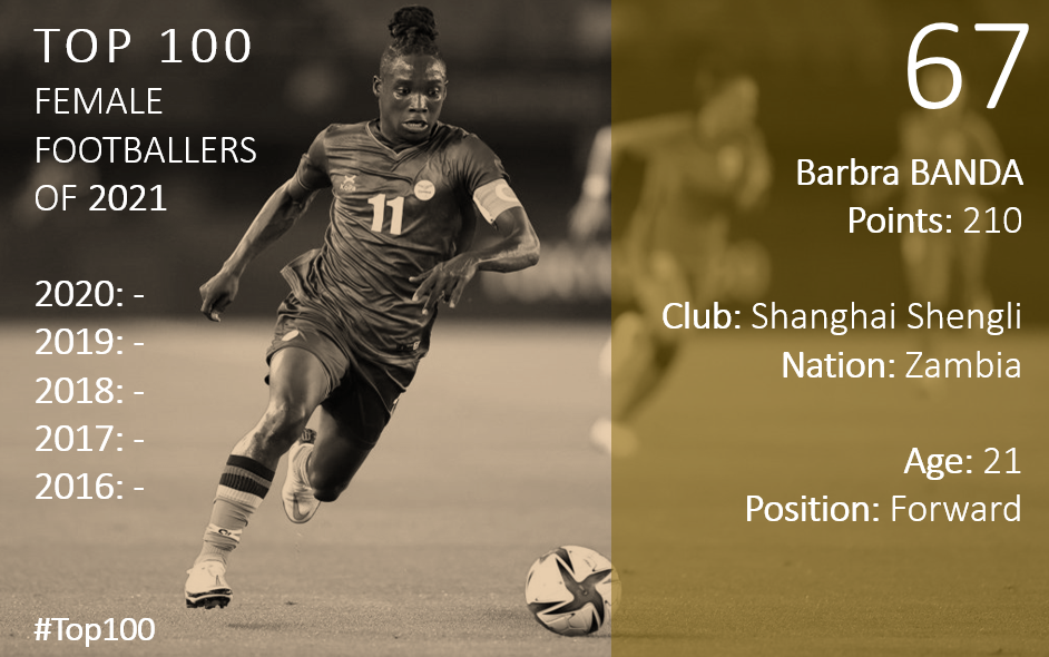 Top 100 2021 Barbra Banda