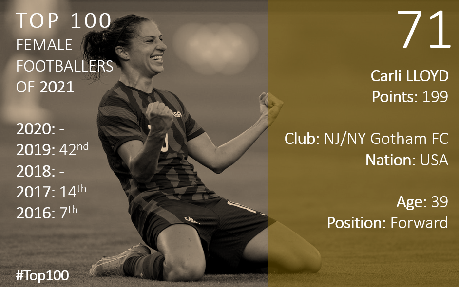 Top 100 2021 Carli Lloyd