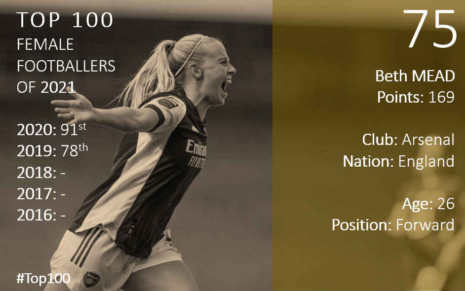 Top 100 2021 Beth Mead