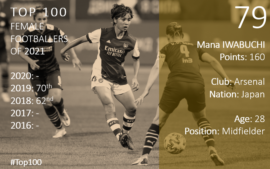 Top 100 2021 Mana Iwabuchi