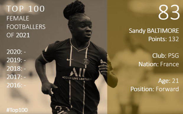 Top 100 2021 Sandy Baltimore