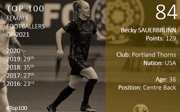 Top 100 2021 Becky Sauerbrunn