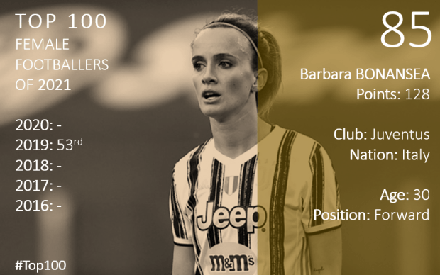 Top 100 2021 Barbara Bonansea