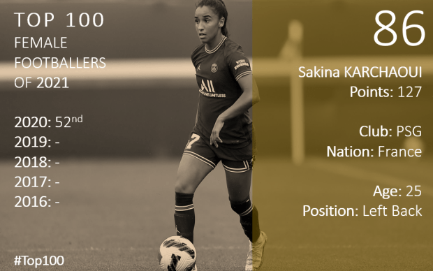 Top 100 2021 Sakina Karchaoui