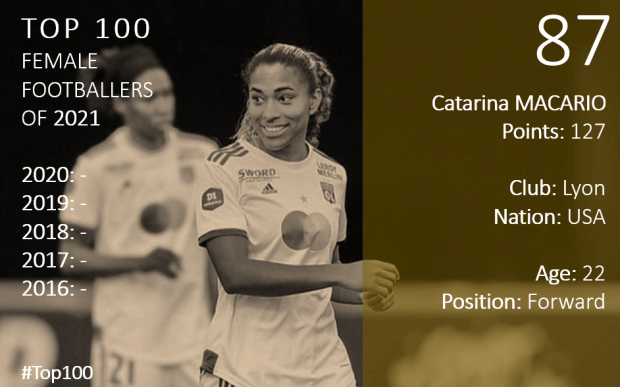 Top 100 2021 Catarina Macario