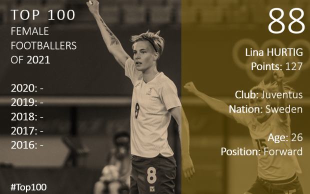 Top 100 2021 Lina Hurtig