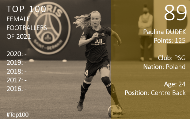 Top 100 2021 Paulina Dudek