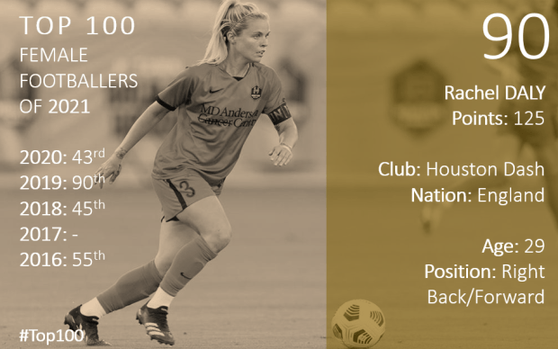 Top 100 2021 Rachel Daly