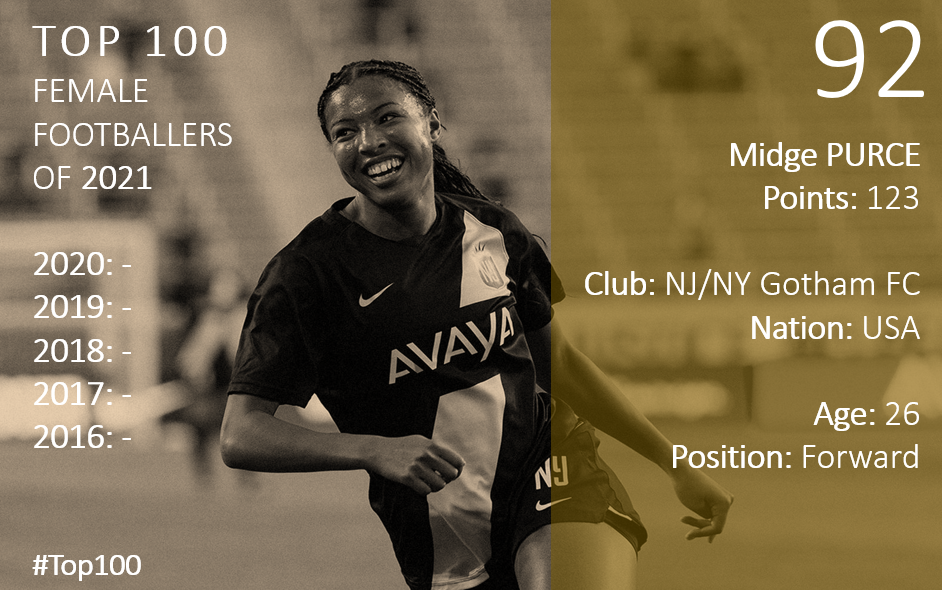 Top 100 2021 Midge Purce