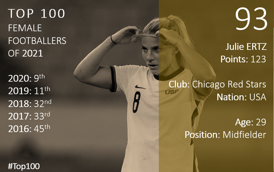 Top 100 2021 Julie Ertz